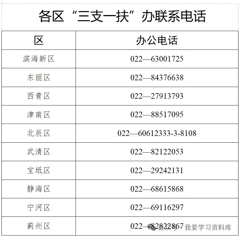 5月8日起开始报名!2026天津三支一扶考试公告发布((2026天津三支一扶岗位表、历年真题考前卷、历年进面分数) 第3张