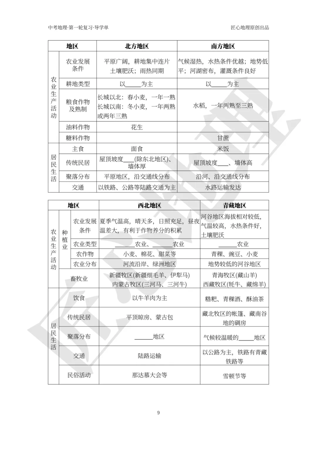 新教材 | 中考一轮复习·中国的地理差异(课件+导学单+练习题) 第14张