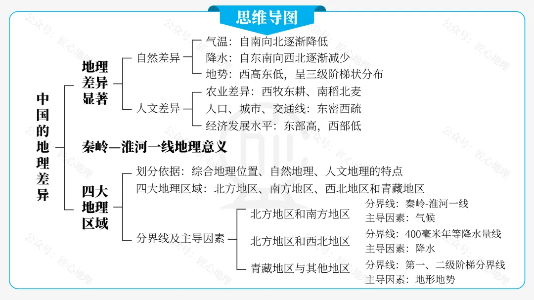 新教材 | 中考一轮复习·中国的地理差异(课件+导学单+练习题) 第29张