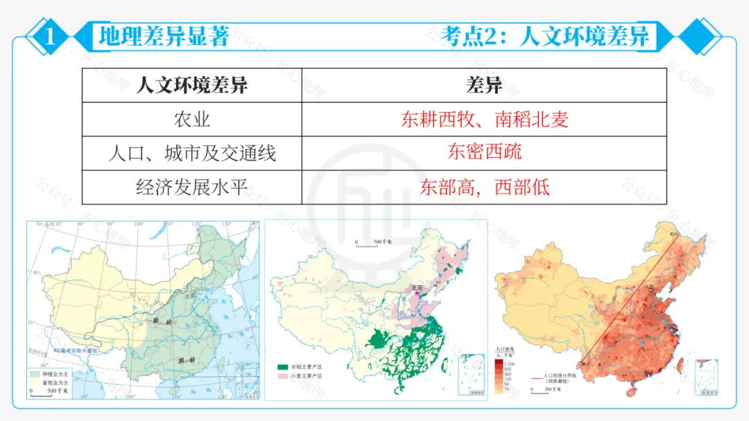 新教材 | 中考一轮复习·中国的地理差异(课件+导学单+练习题) 第33张