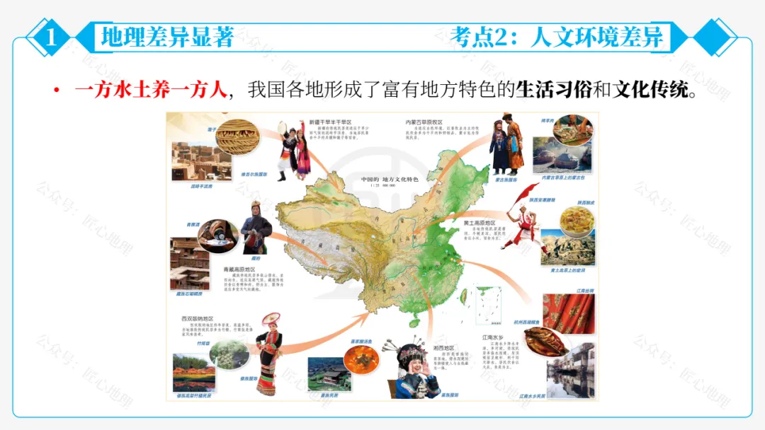 新教材 | 中考一轮复习·中国的地理差异(课件+导学单+练习题) 第35张