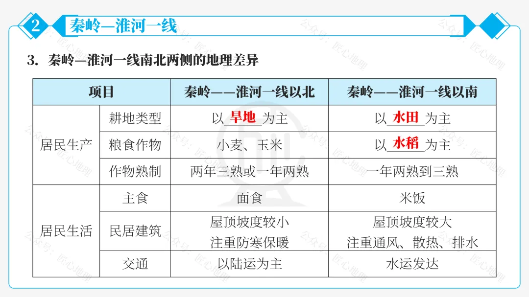 新教材 | 中考一轮复习·中国的地理差异(课件+导学单+练习题) 第43张
