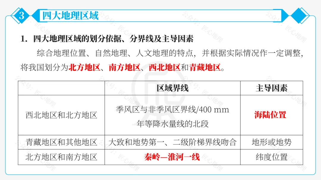 新教材 | 中考一轮复习·中国的地理差异(课件+导学单+练习题) 第49张