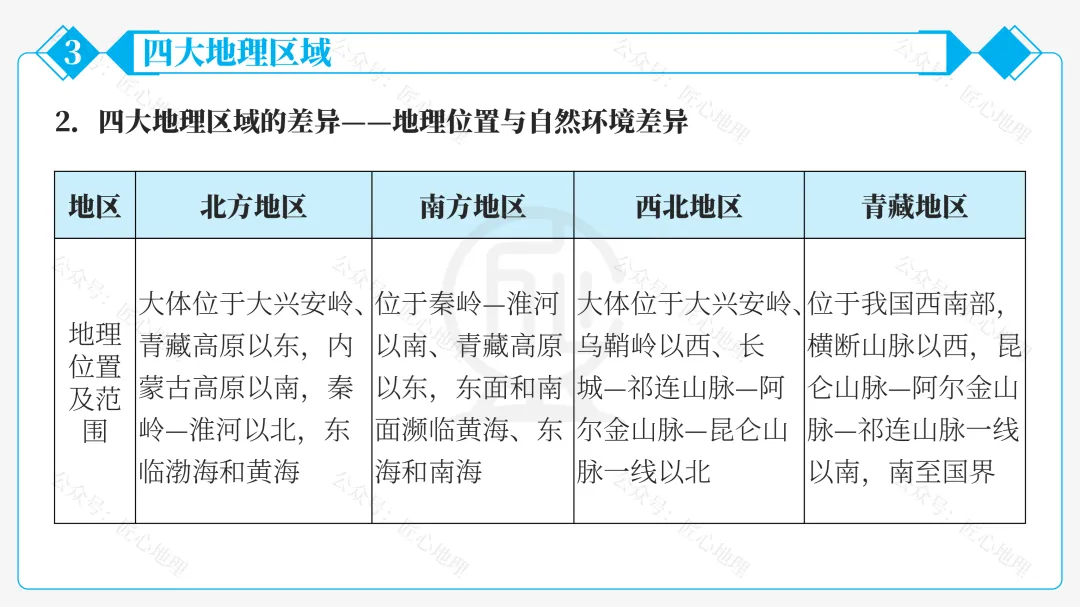 新教材 | 中考一轮复习·中国的地理差异(课件+导学单+练习题) 第50张