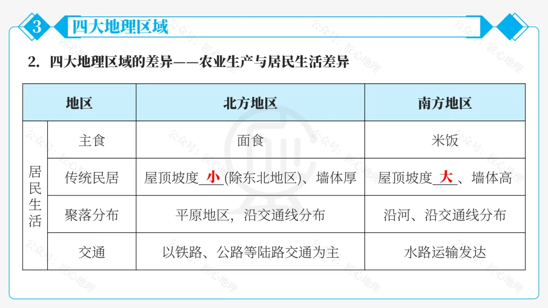 新教材 | 中考一轮复习·中国的地理差异(课件+导学单+练习题) 第53张