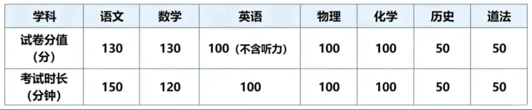 2026昆山中考一模考试时间已经出炉! 第2张
