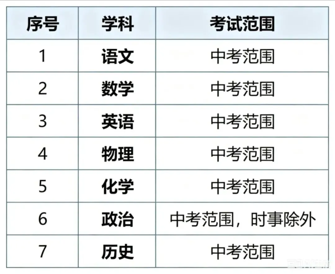 2026昆山中考一模考试时间已经出炉! 第3张