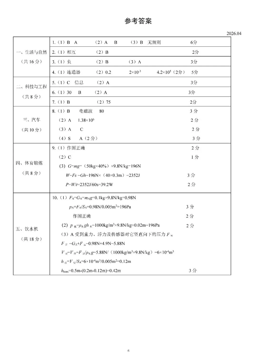 2026届上海市奉贤区初三二模物理试卷(含答案) 第6张