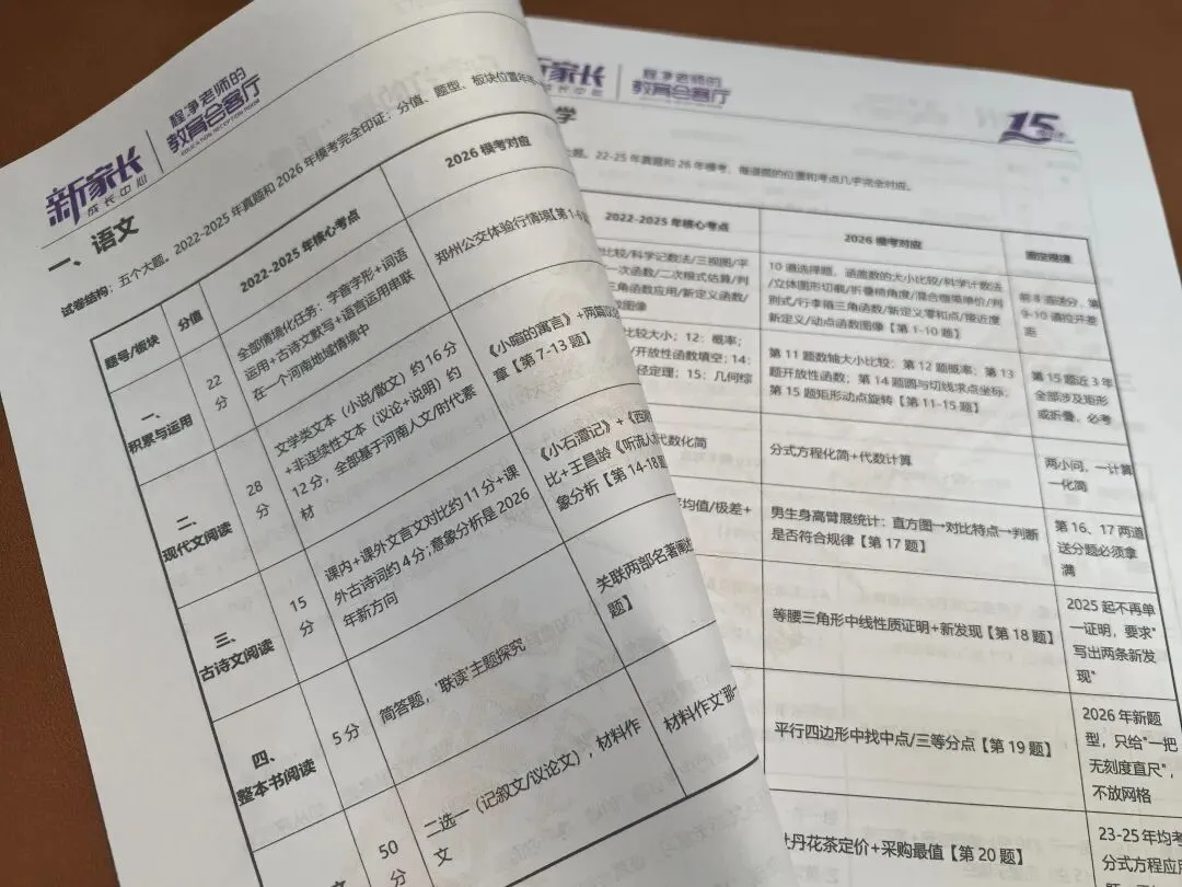 模考不是分数审判,是看懂中考的牌面!程净老师带新家长团队五一内部教研公开篇:2026郑州七科模考复盘 第5张