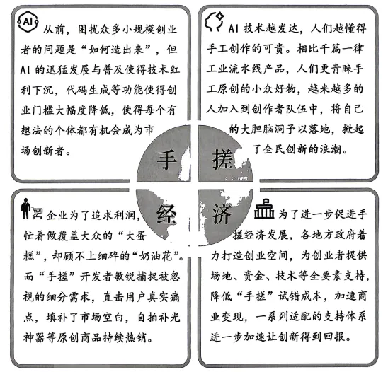 2026年中考道法时政热点专练65:2026年“手搓经济”火了 第3张