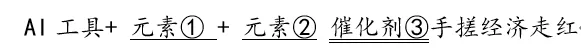 2026年中考道法时政热点专练65:2026年“手搓经济”火了 第4张