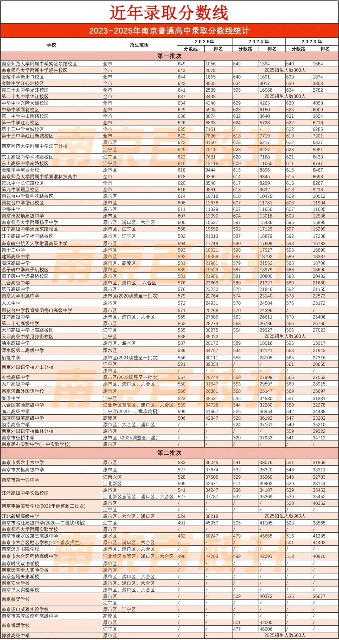中考特长生假期速成备考指南 第5张