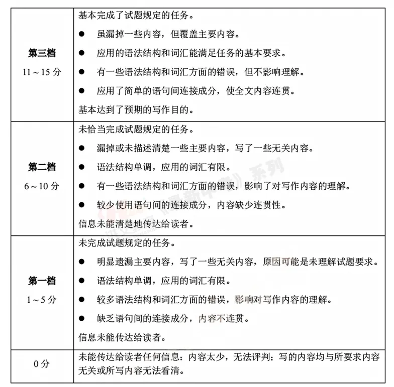 [一模]2026年安阳市一模试卷(7科全)试卷及参考答案 第35张