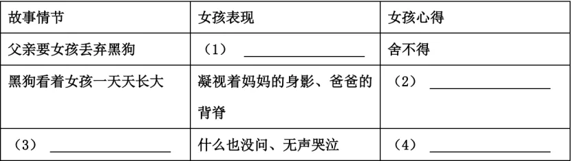 【中考语文-现代文阅读】掌握记叙文概括类题目常考题型及答题方法 第5张