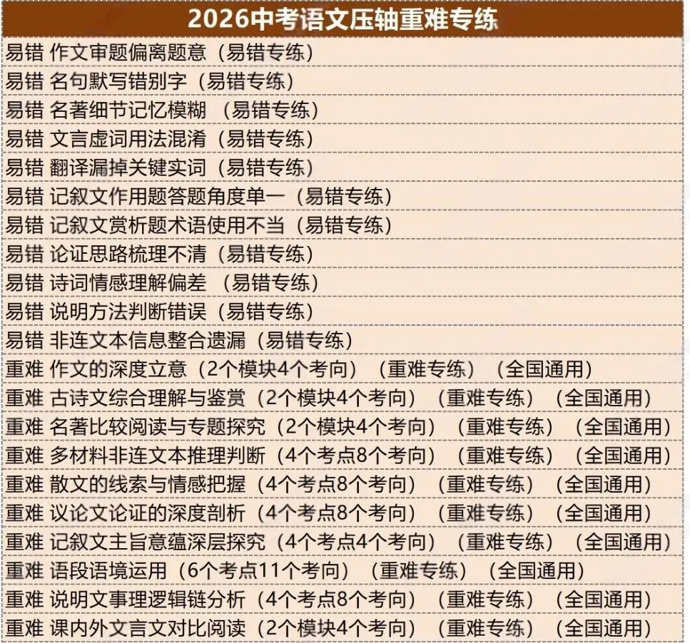 2026最新中考语文考前冲刺讲义+压轴专项 第5张