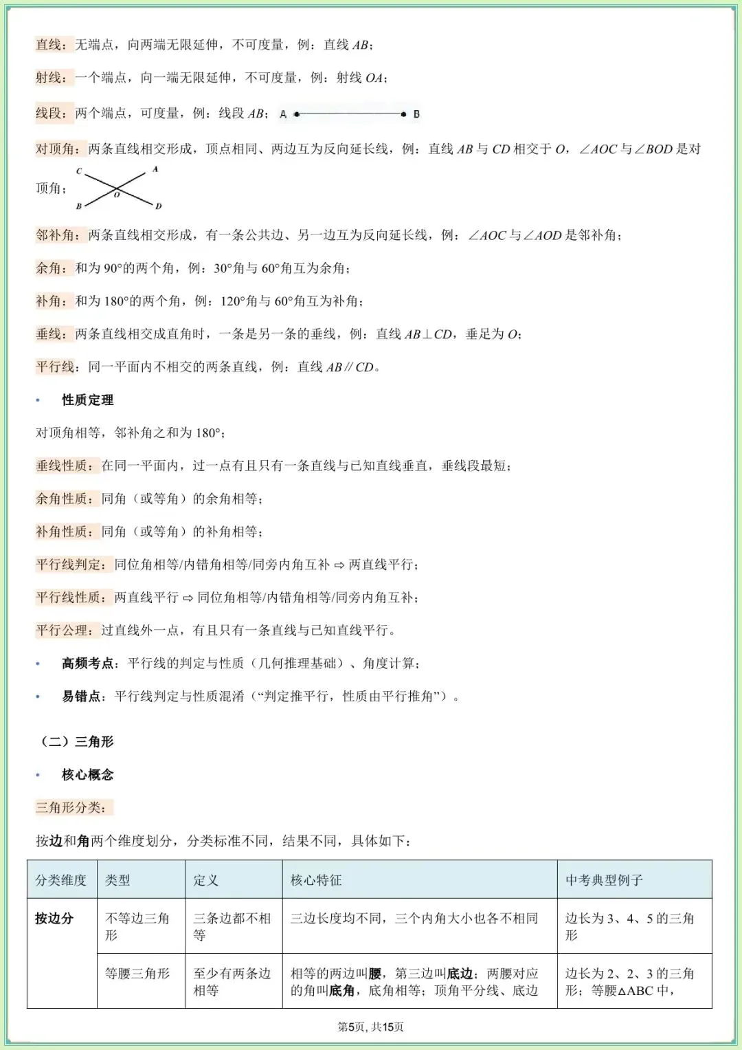【中考数学知识清单】中考数学核心基础知识清单(可下载打印) 第5张