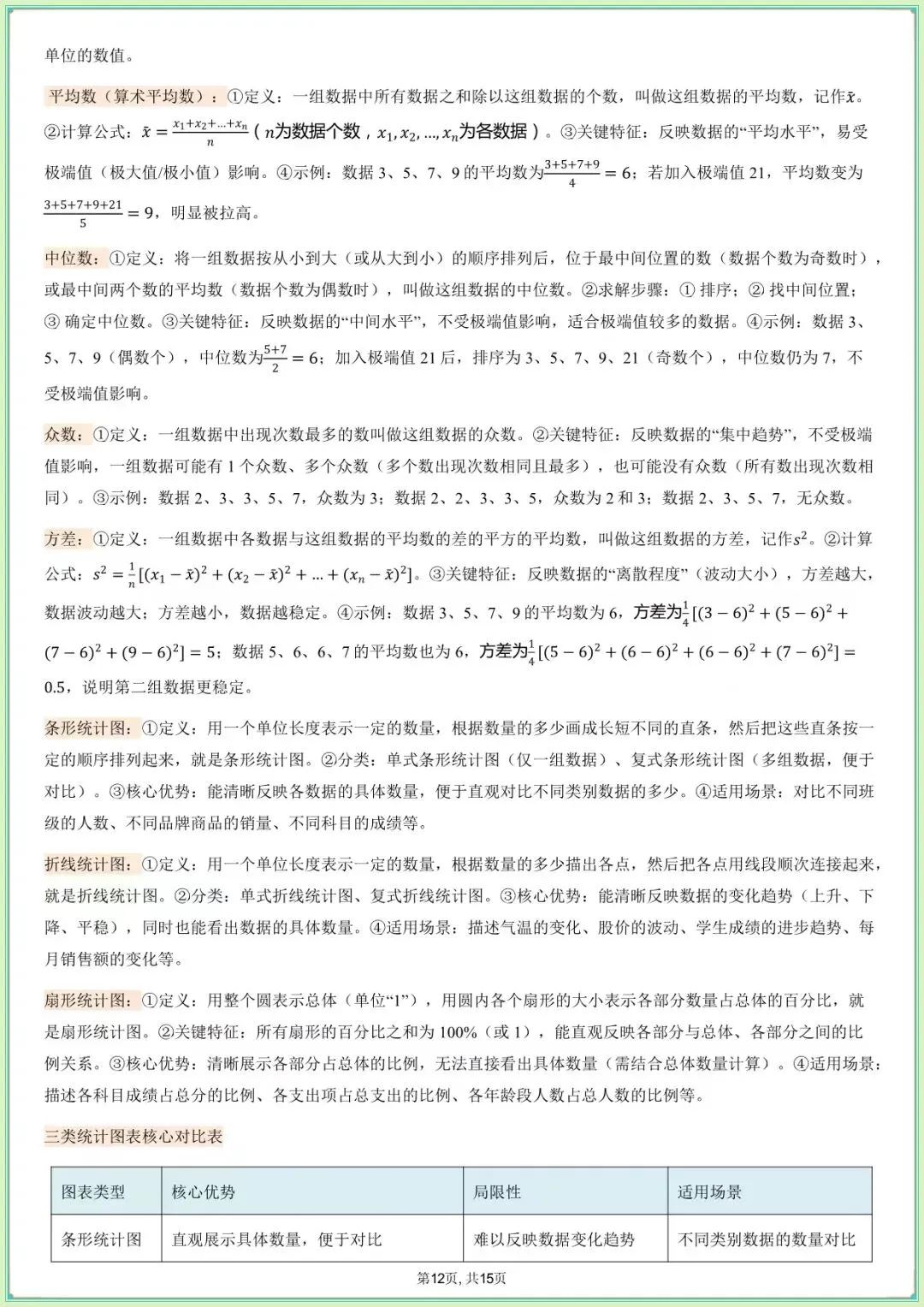 【中考数学知识清单】中考数学核心基础知识清单(可下载打印) 第9张