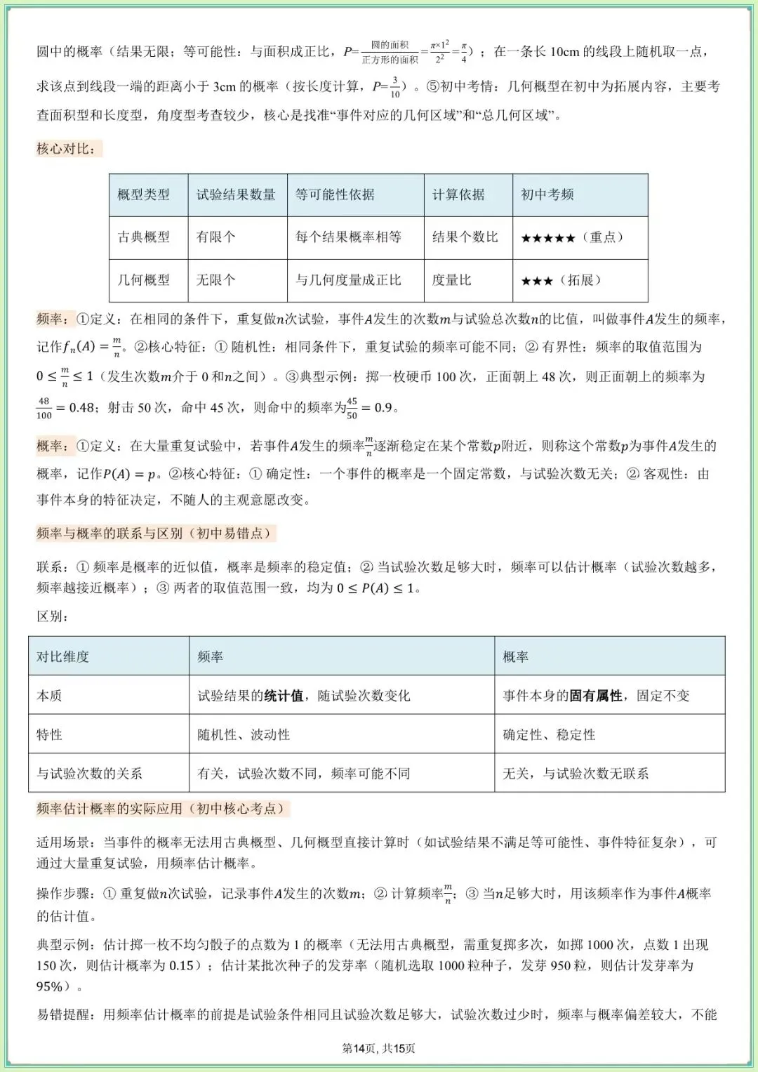 【中考数学知识清单】中考数学核心基础知识清单(可下载打印) 第10张