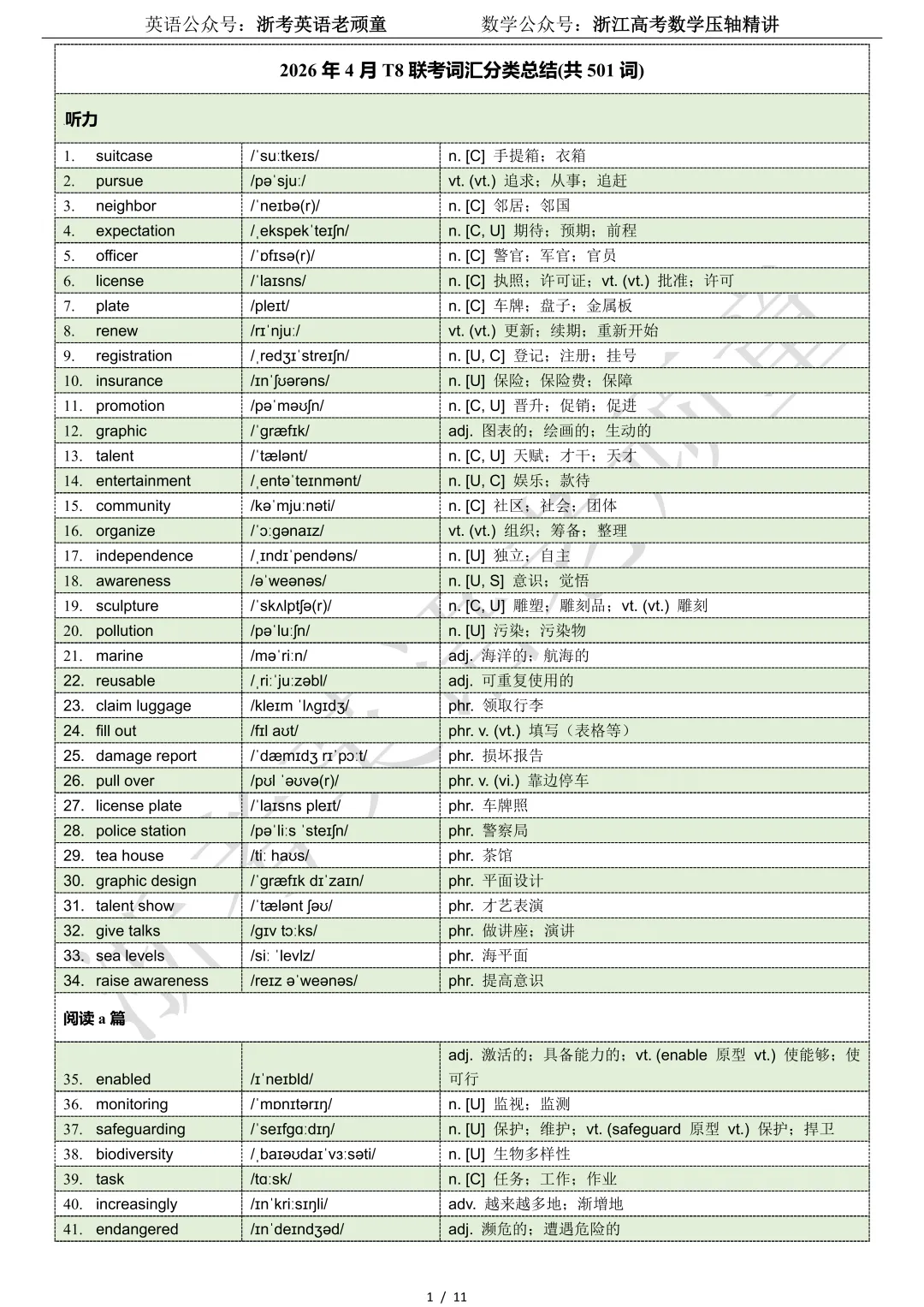 【试卷二次开发】词汇整理(501词!!!)2026年4月T8联考词汇分类总结 第1张