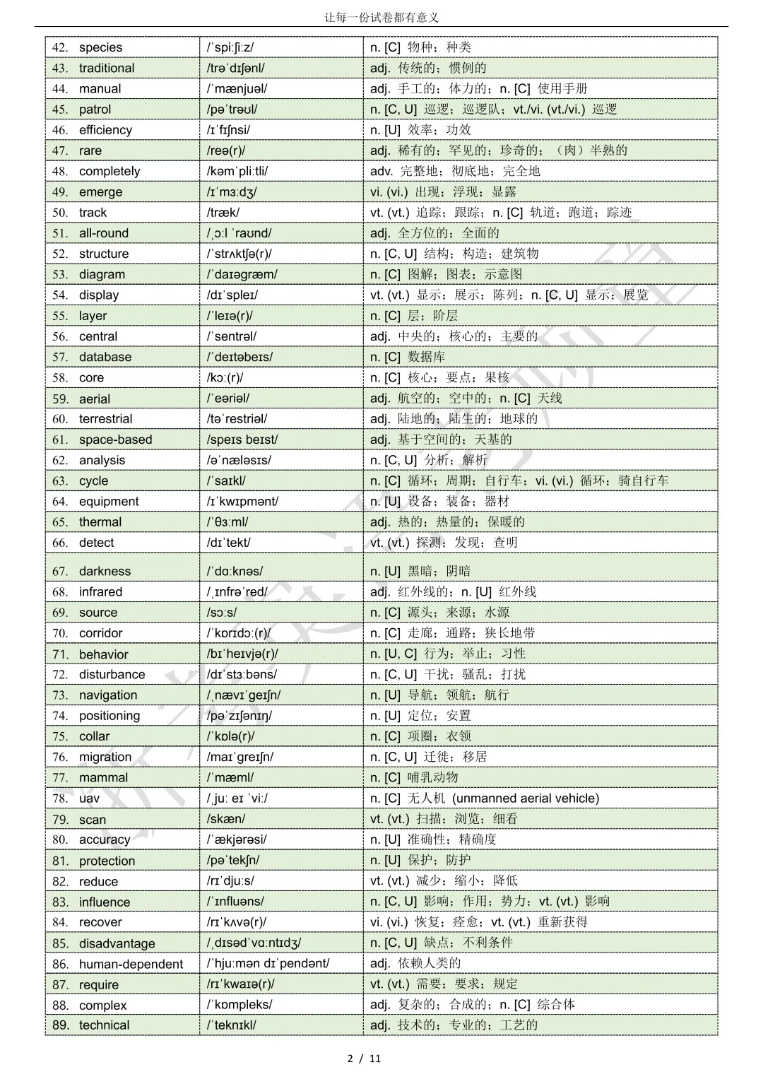 【试卷二次开发】词汇整理(501词!!!)2026年4月T8联考词汇分类总结 第2张