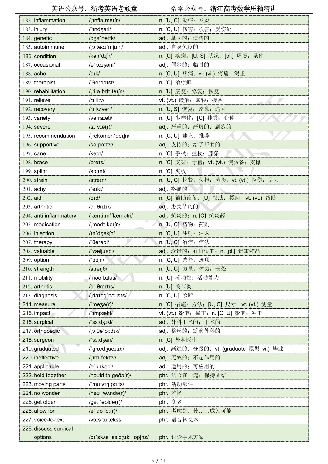 【试卷二次开发】词汇整理(501词!!!)2026年4月T8联考词汇分类总结 第5张