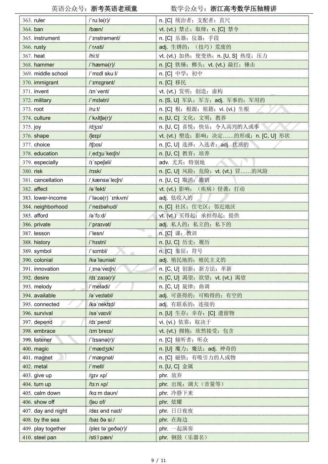 【试卷二次开发】词汇整理(501词!!!)2026年4月T8联考词汇分类总结 第9张