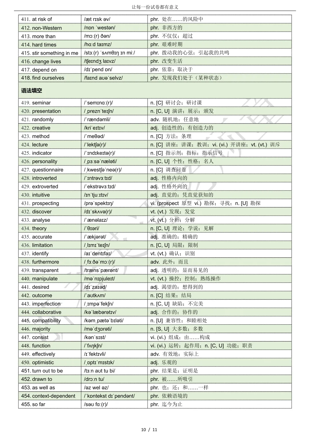 【试卷二次开发】词汇整理(501词!!!)2026年4月T8联考词汇分类总结 第10张