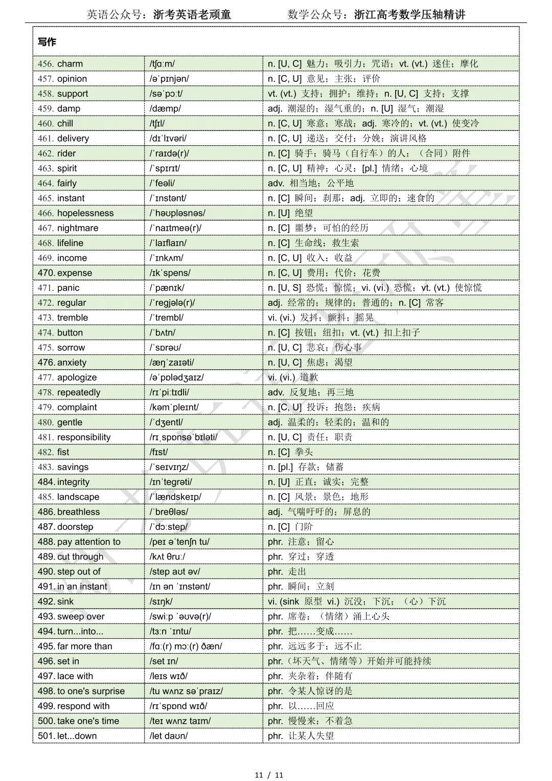 【试卷二次开发】词汇整理(501词!!!)2026年4月T8联考词汇分类总结 第11张