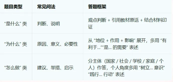 【天津中考】2026 天津中考道法开卷全攻略:答题模板 + 热点应对,稳拿高分! 第2张