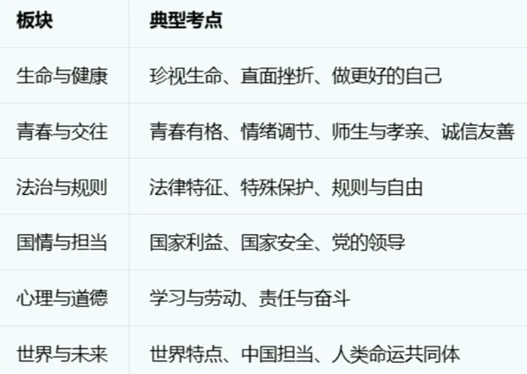 【天津中考】2026 天津中考道法开卷全攻略:答题模板 + 热点应对,稳拿高分! 第3张