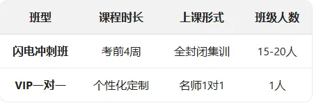 中考冲刺最后1个月,这样做还能再提50分!附赠高一预科弯道超车攻略 第14张