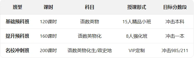 中考冲刺最后1个月,这样做还能再提50分!附赠高一预科弯道超车攻略 第18张