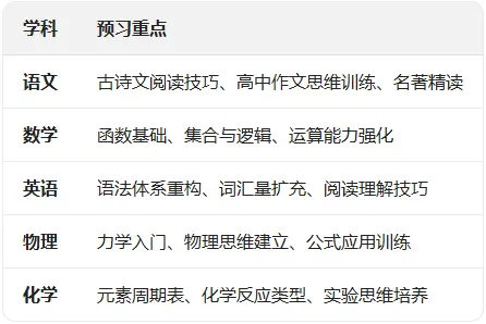中考冲刺最后1个月,这样做还能再提50分!附赠高一预科弯道超车攻略 第19张