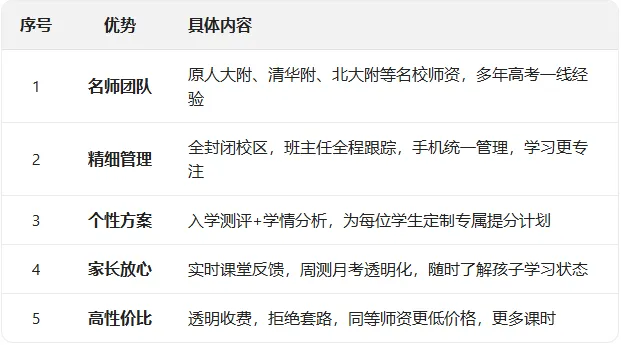 中考冲刺最后1个月,这样做还能再提50分!附赠高一预科弯道超车攻略 第21张