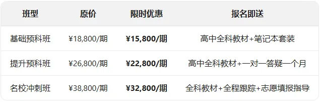 中考冲刺最后1个月,这样做还能再提50分!附赠高一预科弯道超车攻略 第23张