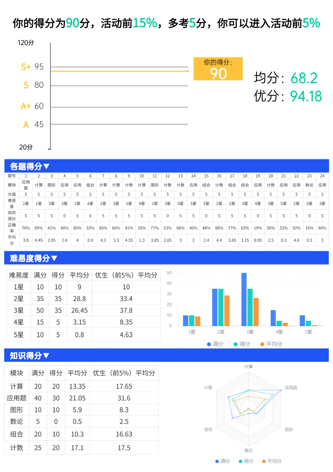 2026春季梦校冲刺模拟考圆满收官!免费领取模拟考试卷! 第12张