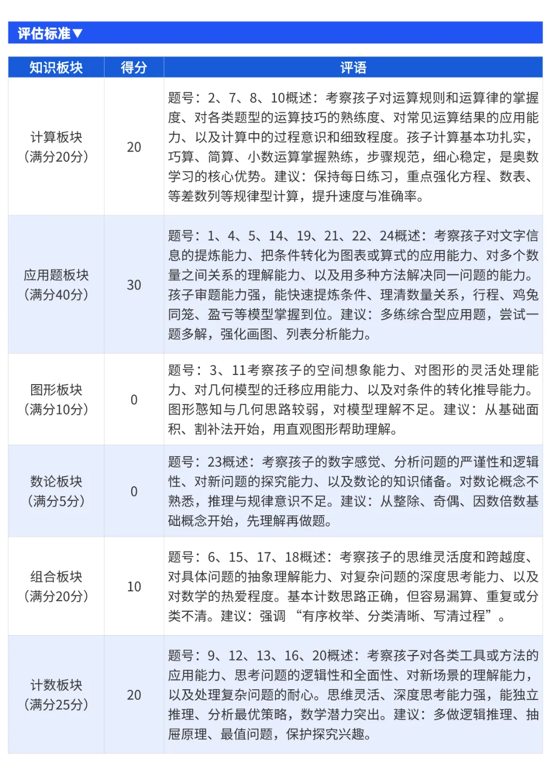 2026春季梦校冲刺模拟考圆满收官!免费领取模拟考试卷! 第13张