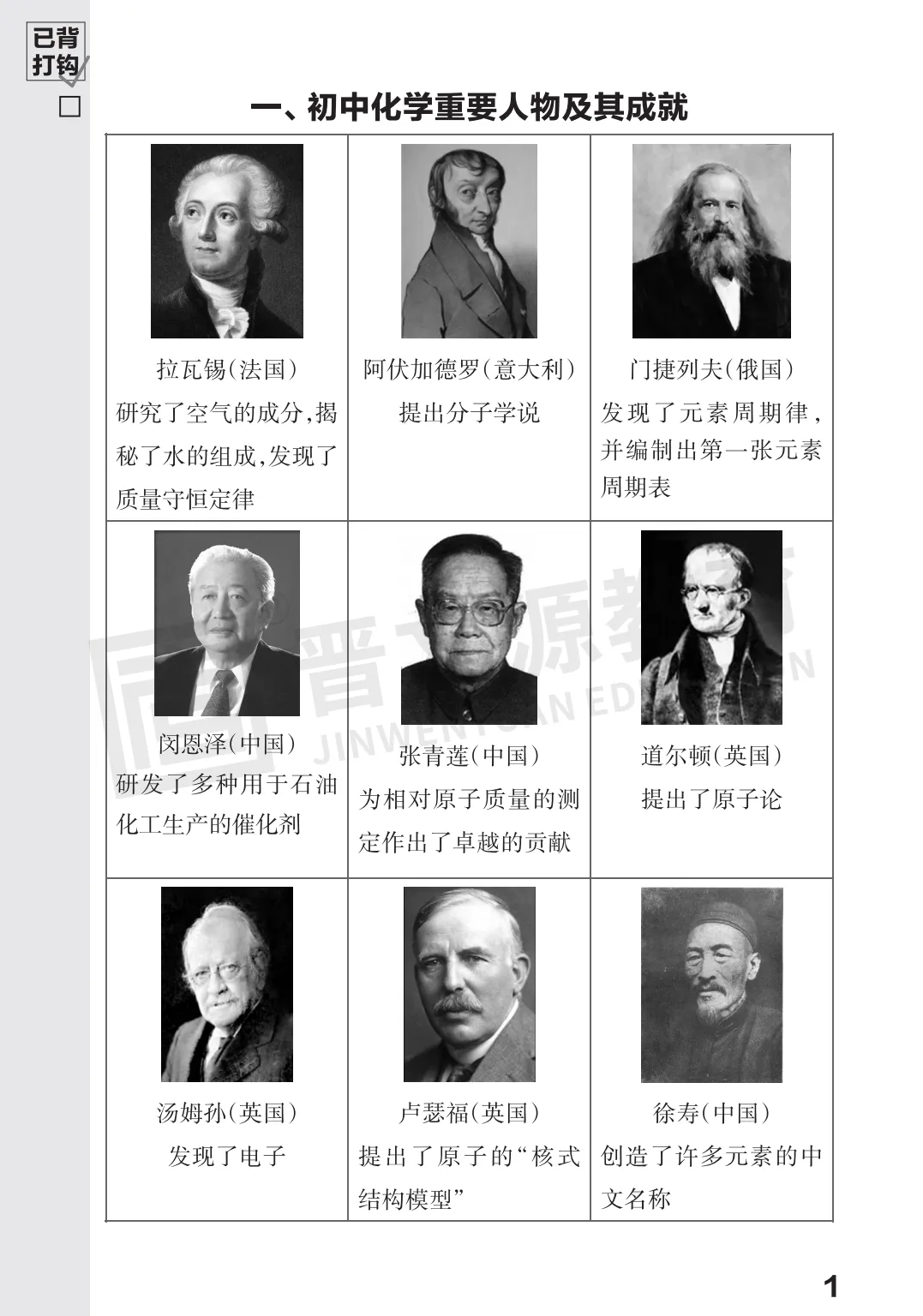 2026中考化学必考知识 第2张