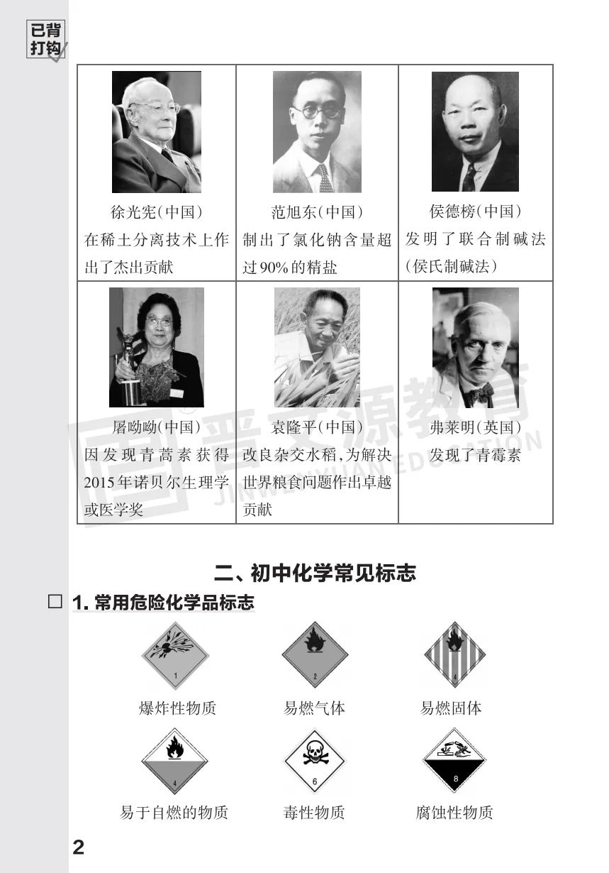 2026中考化学必考知识 第3张