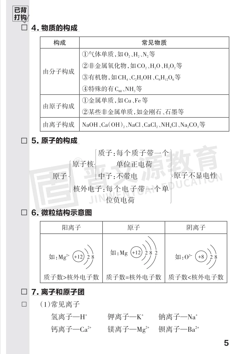 2026中考化学必考知识 第6张
