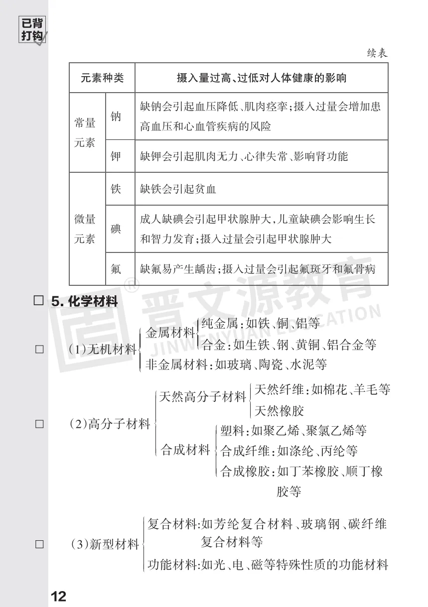 2026中考化学必考知识 第13张