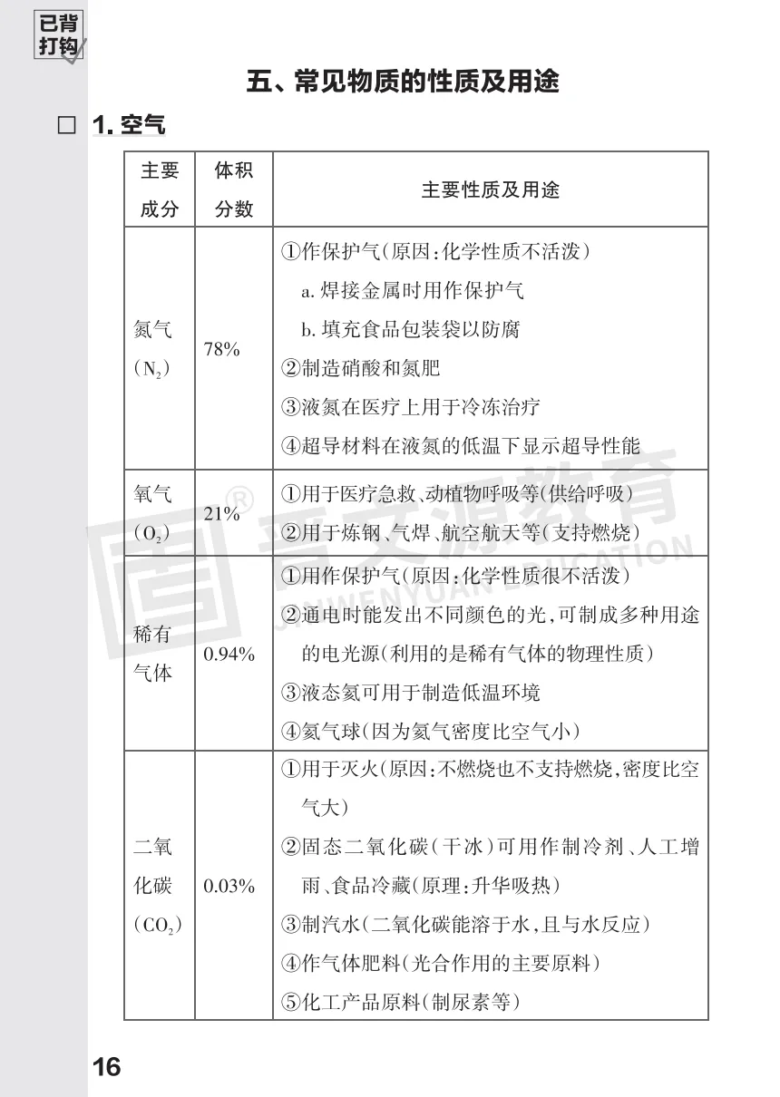 2026中考化学必考知识 第16张
