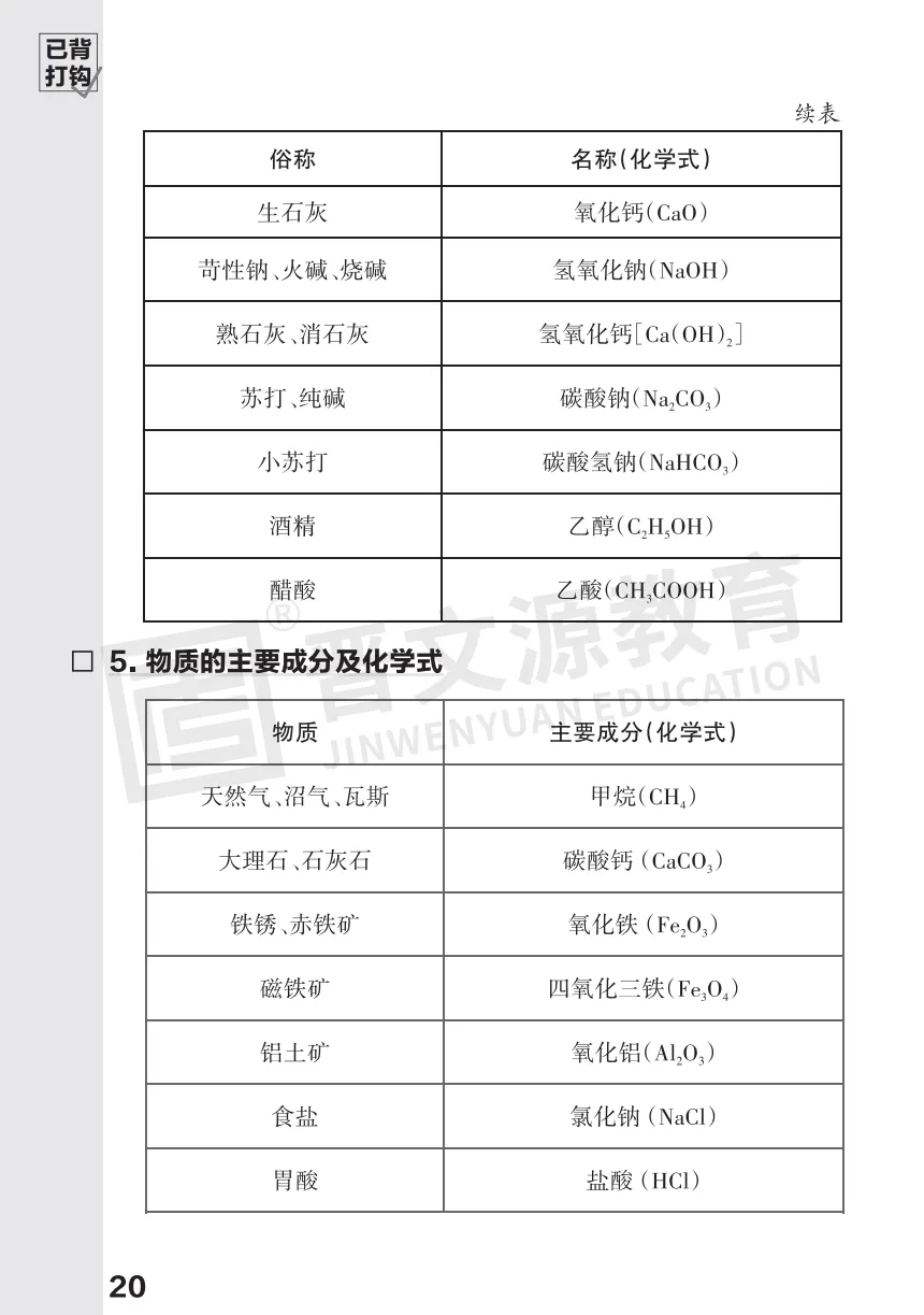 2026中考化学必考知识 第20张
