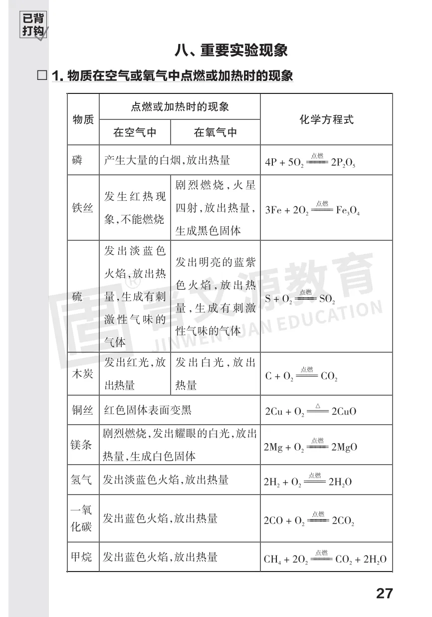 2026中考化学必考知识 第27张