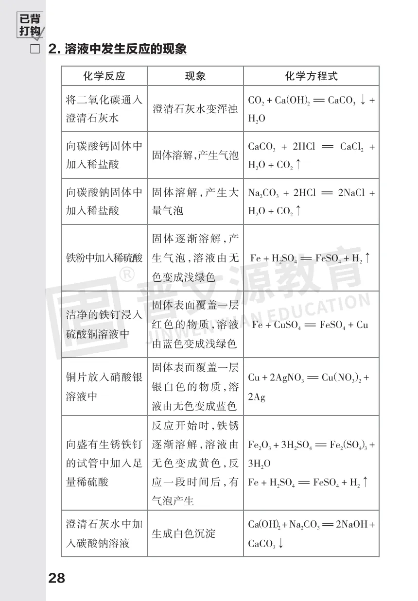 2026中考化学必考知识 第28张