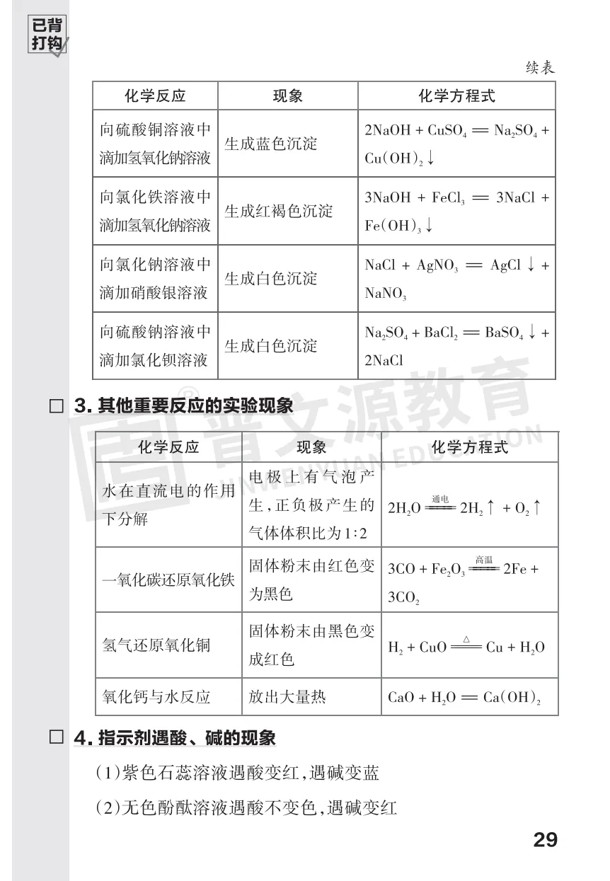 2026中考化学必考知识 第29张