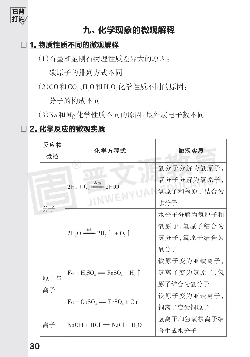 2026中考化学必考知识 第30张