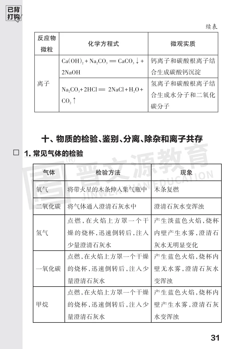 2026中考化学必考知识 第31张