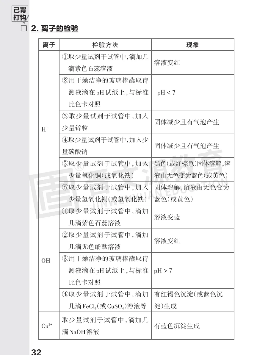 2026中考化学必考知识 第32张