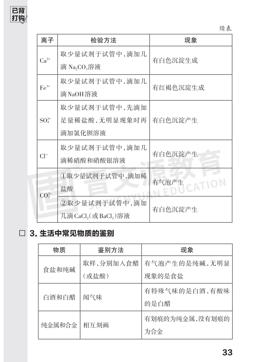 2026中考化学必考知识 第33张